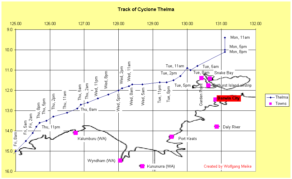 Chart Track of Cyclone Thelma